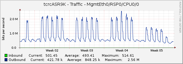 tcrcASR9K - Traffic - MgmtEth0/RSP0/CPU0/0