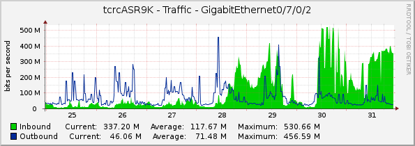 tcrcASR9K - Traffic - GigabitEthernet0/7/0/2