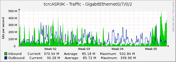 tcrcASR9K - Traffic - GigabitEthernet0/7/0/2