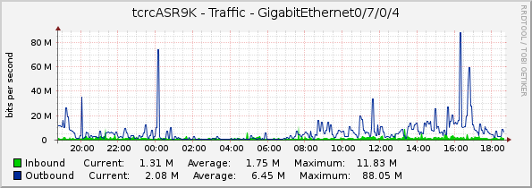tcrcASR9K - Traffic - GigabitEthernet0/7/0/4