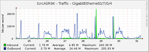 tcrcASR9K - Traffic - GigabitEthernet0/7/0/4