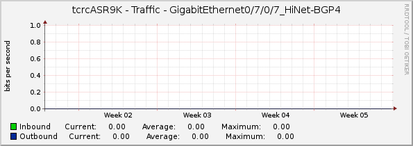 tcrcASR9K - Traffic - GigabitEthernet0/7/0/7_HiNet-BGP4