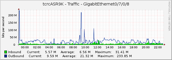 tcrcASR9K - Traffic - GigabitEthernet0/7/0/8