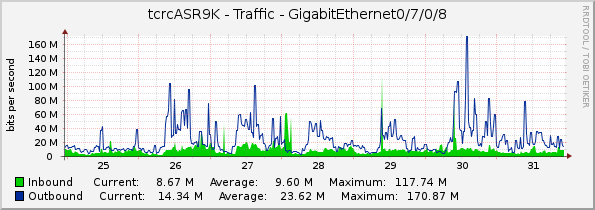tcrcASR9K - Traffic - GigabitEthernet0/7/0/8