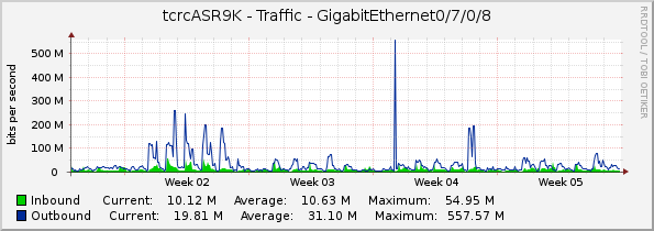 tcrcASR9K - Traffic - GigabitEthernet0/7/0/8