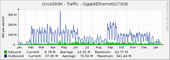 tcrcASR9K - Traffic - GigabitEthernet0/7/0/8