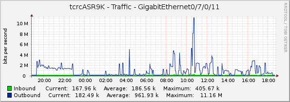 tcrcASR9K - Traffic - GigabitEthernet0/7/0/11
