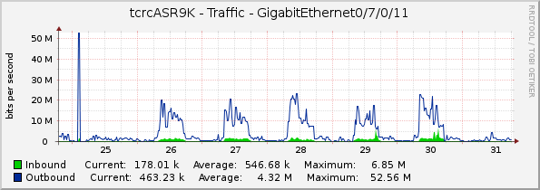 tcrcASR9K - Traffic - GigabitEthernet0/7/0/11