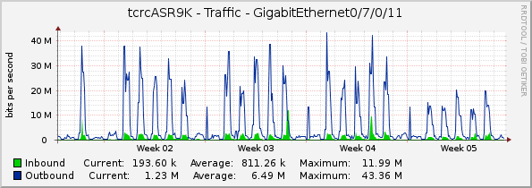 tcrcASR9K - Traffic - GigabitEthernet0/7/0/11