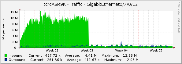 tcrcASR9K - Traffic - GigabitEthernet0/7/0/12