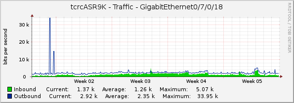 tcrcASR9K - Traffic - GigabitEthernet0/7/0/18