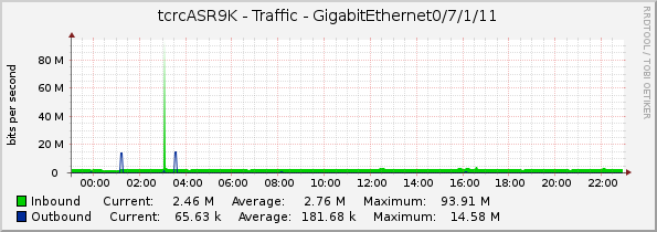 tcrcASR9K - Traffic - GigabitEthernet0/7/1/11