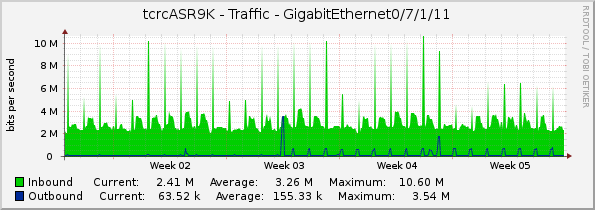 tcrcASR9K - Traffic - GigabitEthernet0/7/1/11