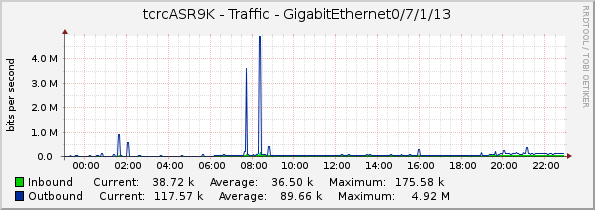 tcrcASR9K - Traffic - GigabitEthernet0/7/1/13