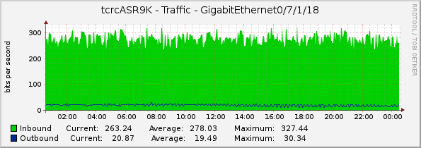 tcrcASR9K - Traffic - GigabitEthernet0/7/1/18