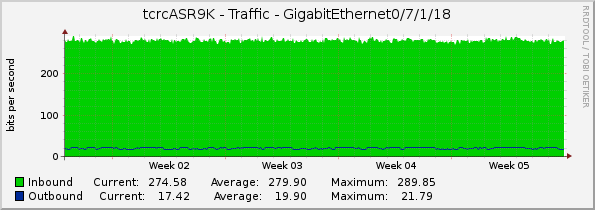 tcrcASR9K - Traffic - GigabitEthernet0/7/1/18