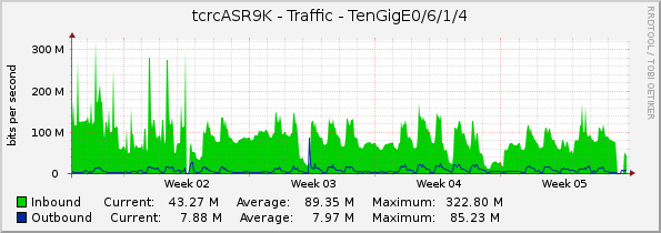 tcrcASR9K - Traffic - TenGigE0/6/1/4