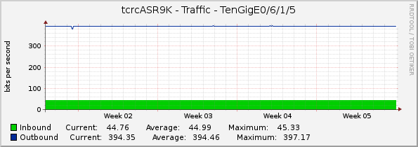 tcrcASR9K - Traffic - TenGigE0/6/1/5