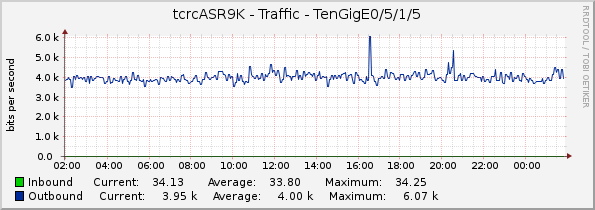 tcrcASR9K - Traffic - TenGigE0/5/1/5