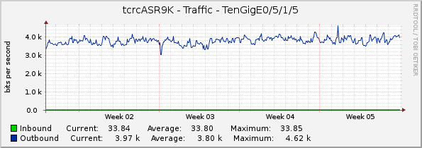 tcrcASR9K - Traffic - TenGigE0/5/1/5