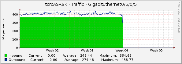 tcrcASR9K - Traffic - GigabitEthernet0/5/0/5