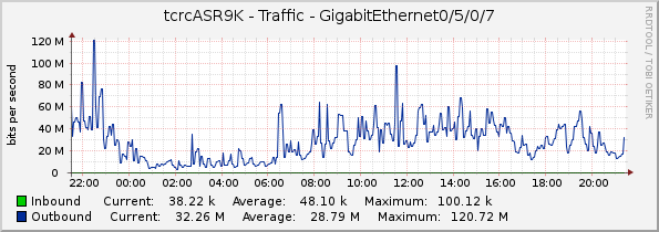 tcrcASR9K - Traffic - GigabitEthernet0/5/0/7