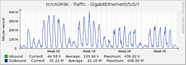 tcrcASR9K - Traffic - GigabitEthernet0/5/0/7