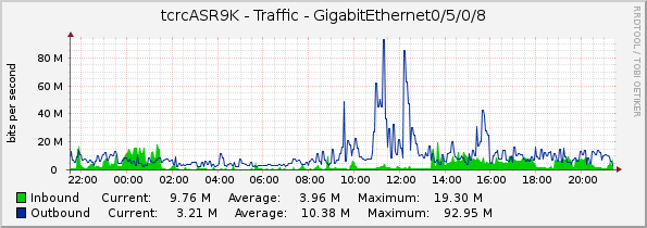 tcrcASR9K - Traffic - GigabitEthernet0/5/0/8
