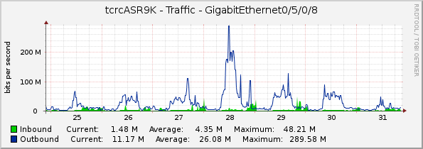 tcrcASR9K - Traffic - GigabitEthernet0/5/0/8