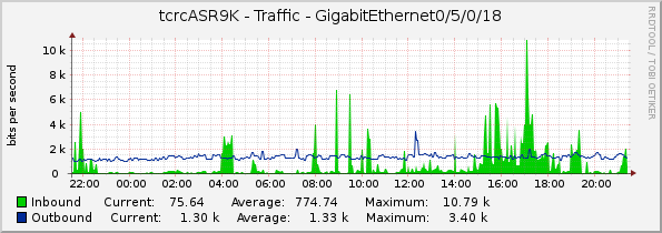 tcrcASR9K - Traffic - GigabitEthernet0/5/0/18