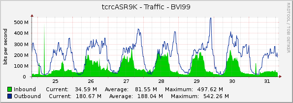 tcrcASR9K - Traffic - BVI99