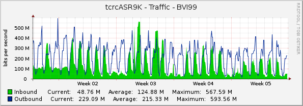 tcrcASR9K - Traffic - BVI99