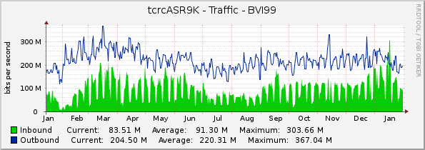 tcrcASR9K - Traffic - BVI99