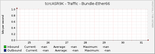 tcrcASR9K - Traffic - |query_ifName|