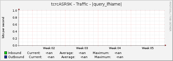 tcrcASR9K - Traffic - |query_ifName|