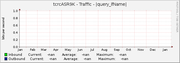 tcrcASR9K - Traffic - |query_ifName|
