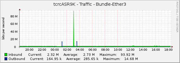 tcrcASR9K - Traffic - Bundle-Ether3