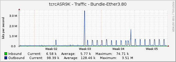 tcrcASR9K - Traffic - Bundle-Ether3.80