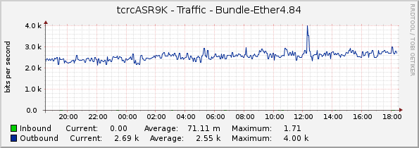 tcrcASR9K - Traffic - Bundle-Ether4.84