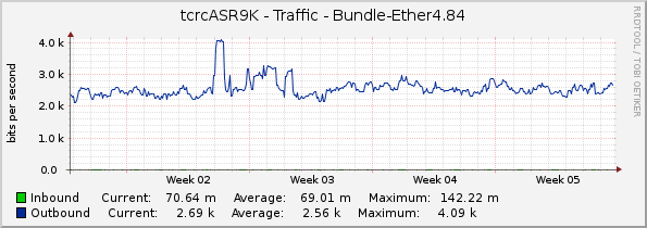 tcrcASR9K - Traffic - Bundle-Ether4.84