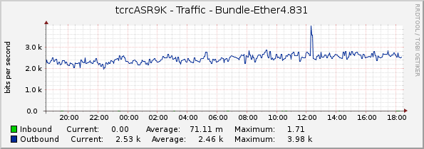 tcrcASR9K - Traffic - Bundle-Ether4.831