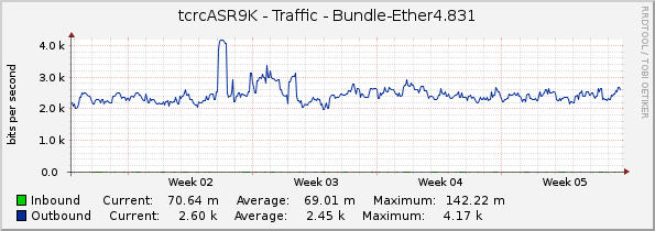 tcrcASR9K - Traffic - Bundle-Ether4.831