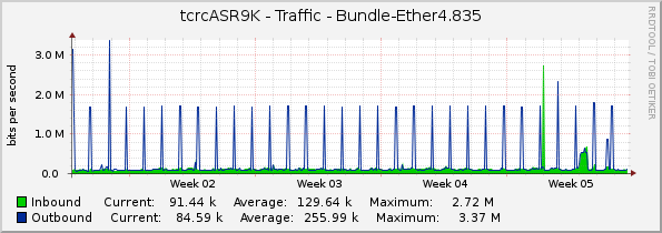 tcrcASR9K - Traffic - Bundle-Ether4.835
