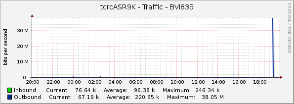 tcrcASR9K - Traffic - BVI835
