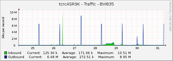 tcrcASR9K - Traffic - BVI835
