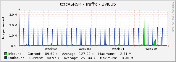tcrcASR9K - Traffic - BVI835