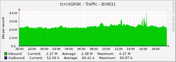 tcrcASR9K - Traffic - BVI831