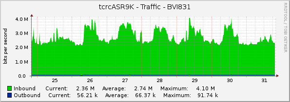 tcrcASR9K - Traffic - BVI831