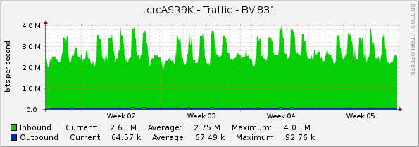 tcrcASR9K - Traffic - BVI831