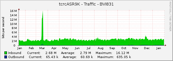 tcrcASR9K - Traffic - BVI831